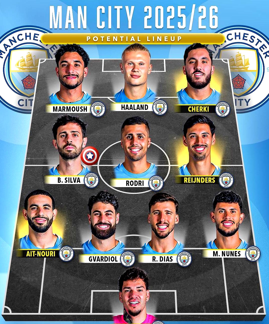 关于曼城轻取阿森纳，格拉利什三分雨点燃全场的信息