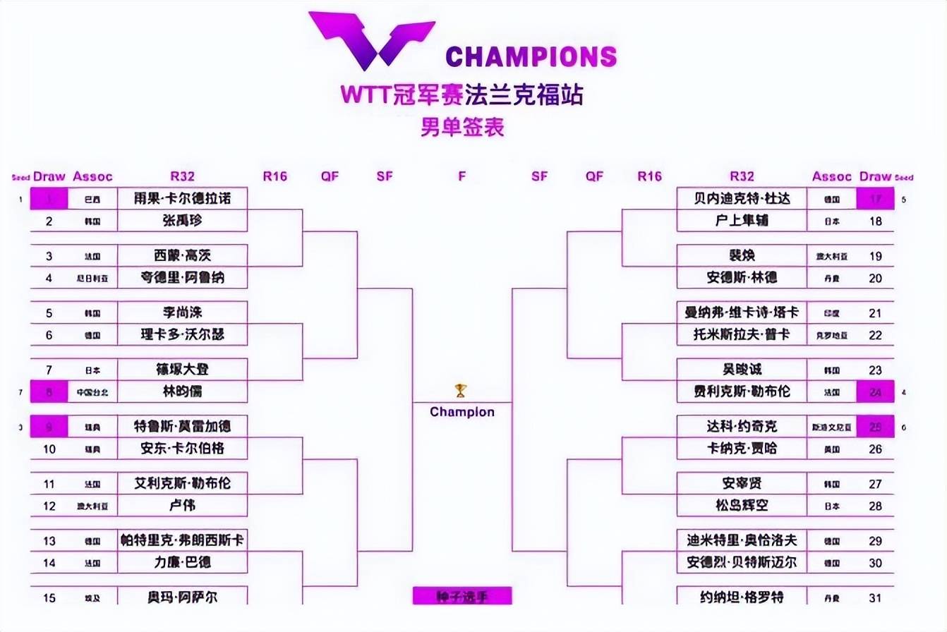 包含英国乒乓球队绝地反击波兰乒乓球队,奥恰洛夫高光表现的词条 包含英国乒乓球队绝地反击波兰乒乓球队,奥恰洛夫高光表现的词条